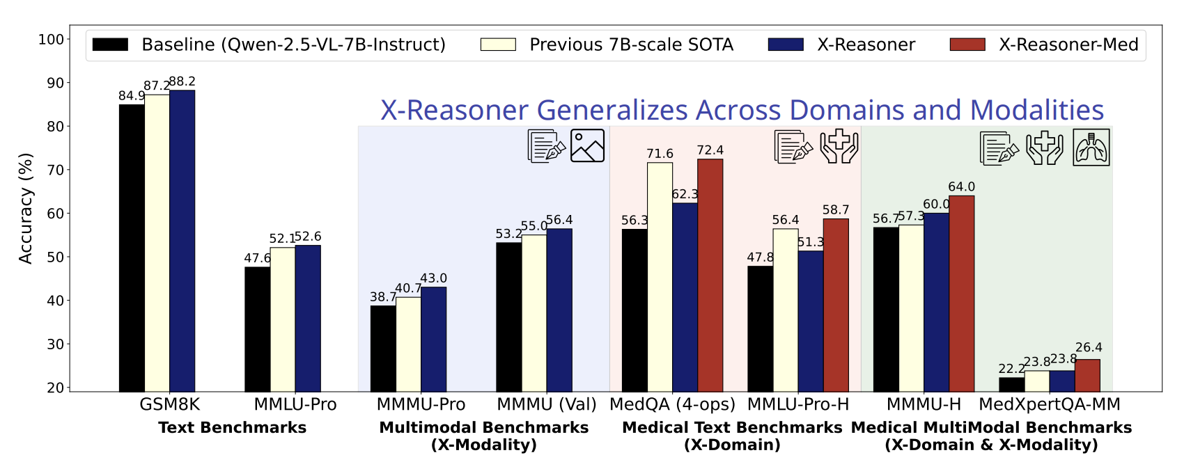 x-reasoner.png